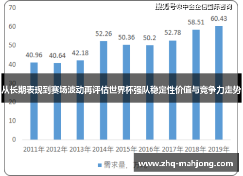 从长期表现到赛场波动再评估世界杯强队稳定性价值与竞争力走势 从长期表现到赛场波动再评估世界杯强队稳定性价值与竞争力走势