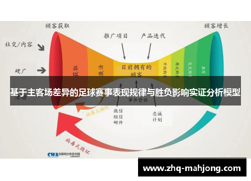 基于主客场差异的足球赛事表现规律与胜负影响实证分析模型 基于主客场差异的足球赛事表现规律与胜负影响实证分析模型